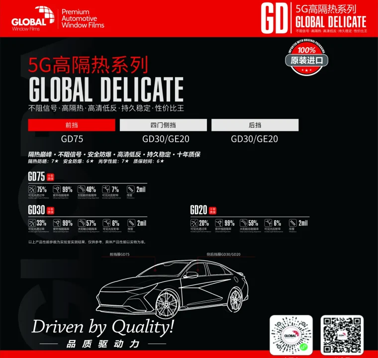 GD 5G高隔热系列GD75、GD30与GD20型号参数