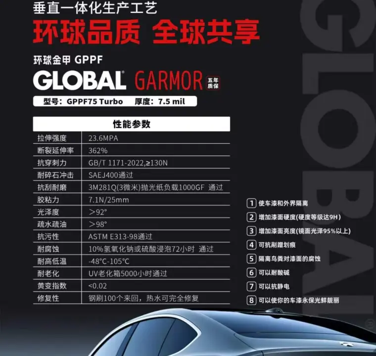GLOBAL GARMOR GPPF75 Turbo漆面保护膜性能参数图