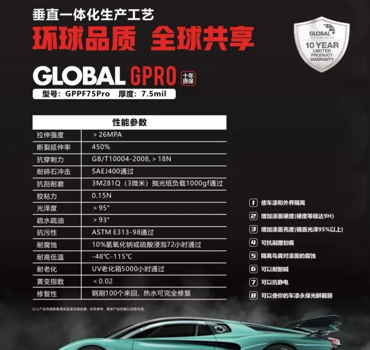GPPF75Pro漆面保护膜性能参数